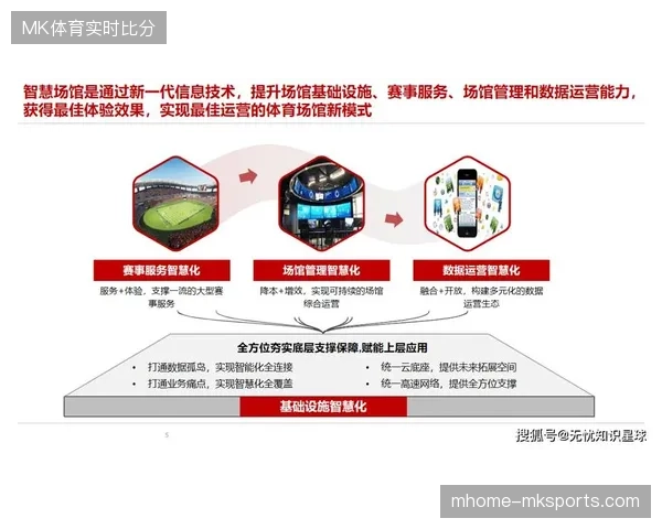 赛事内容运营将替代单一服务采购，成为未来三年体育产业的核心价值锚点